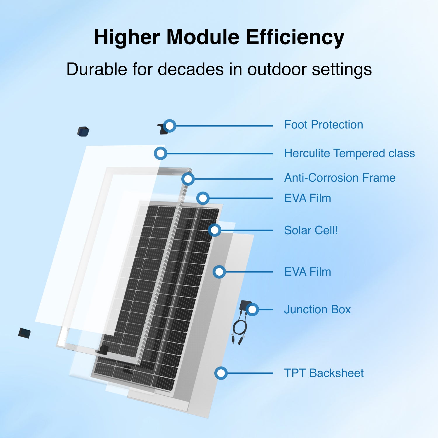 ACOPOWER 200 Watt Mono Solarmodul 