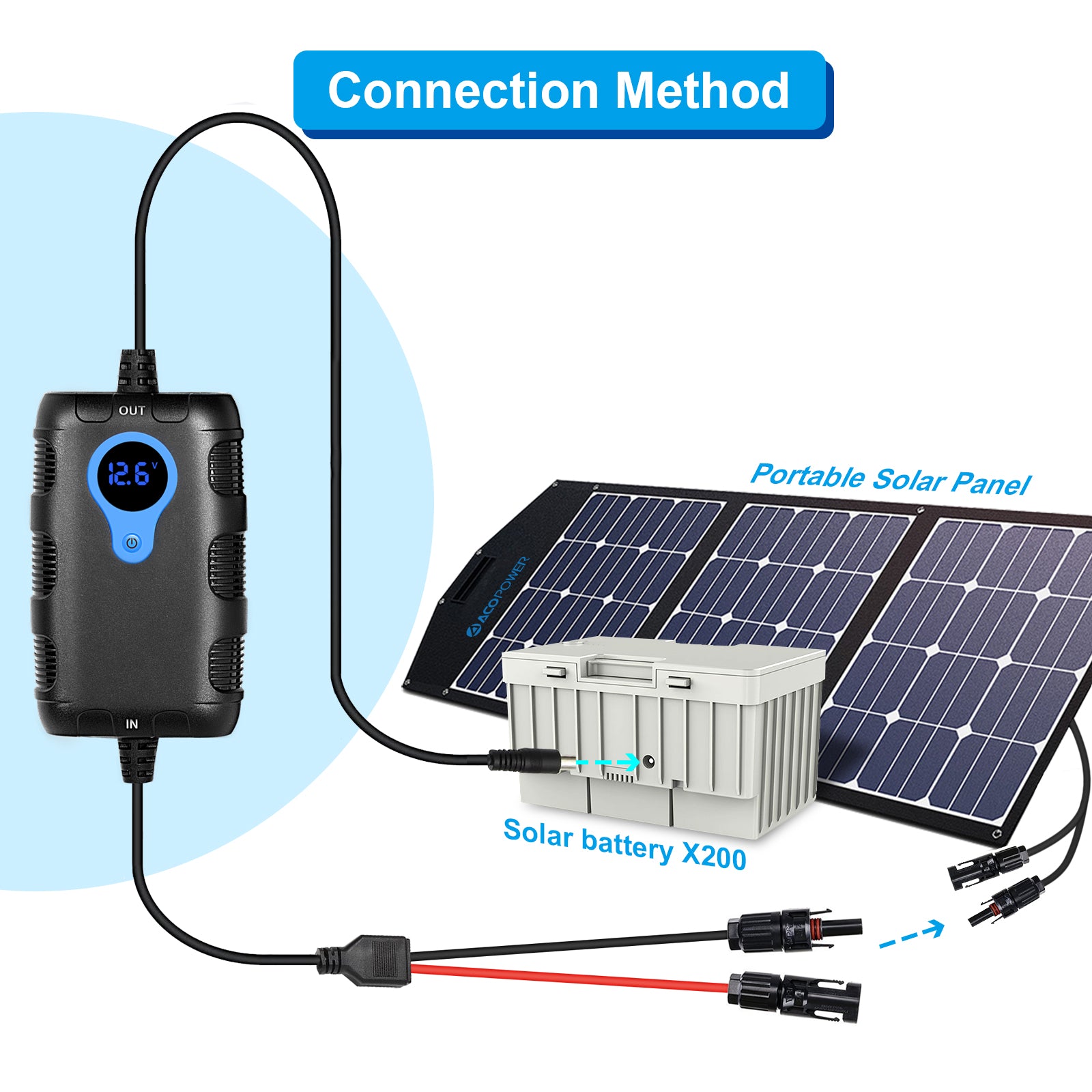 Der Laderegler eignet sich am besten zum separaten Laden des X200A mit Solarpanel